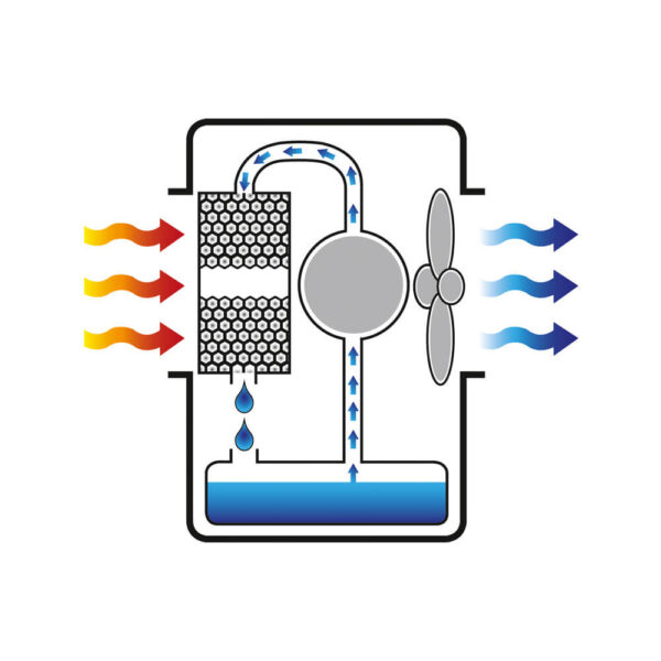 CLIMATIZADOR EVAPORATIVO MODELO 2